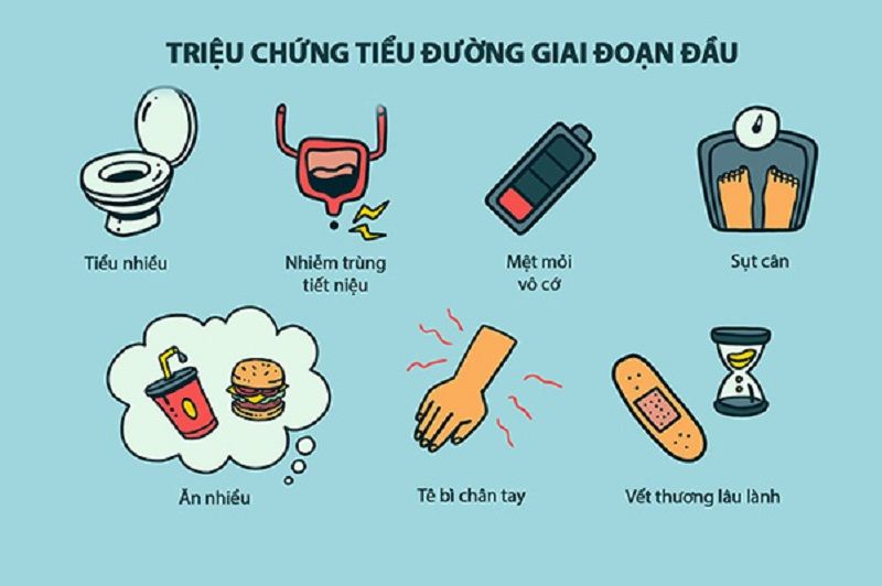 20230427_trieu-chung-benh-tieu-duong-giai-doan-dau.jpg