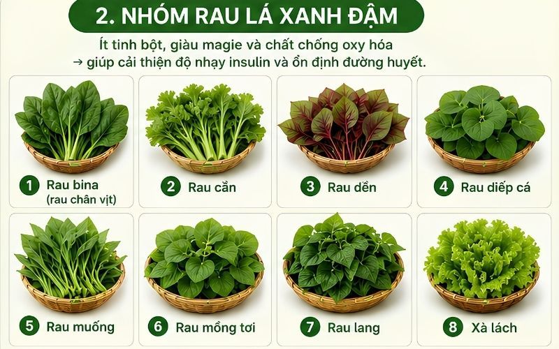 rau-la-xanh-cho-nguoi-tieu-duong-thai-ky