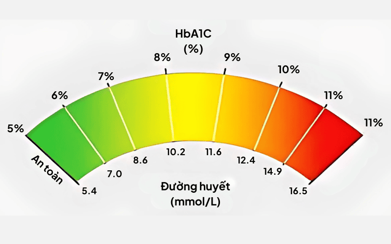 5%.png