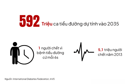 5. Tỉ lệ Béo Phì và Tiểu Đường Thực trạng đáng báo động.png