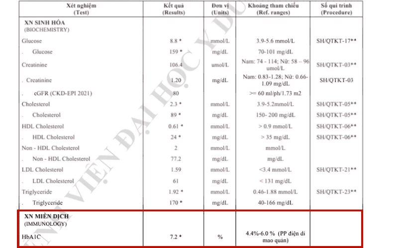 HbA1c của anh Hùng giảm 1,5 % chỉ sau 3 tháng.png
