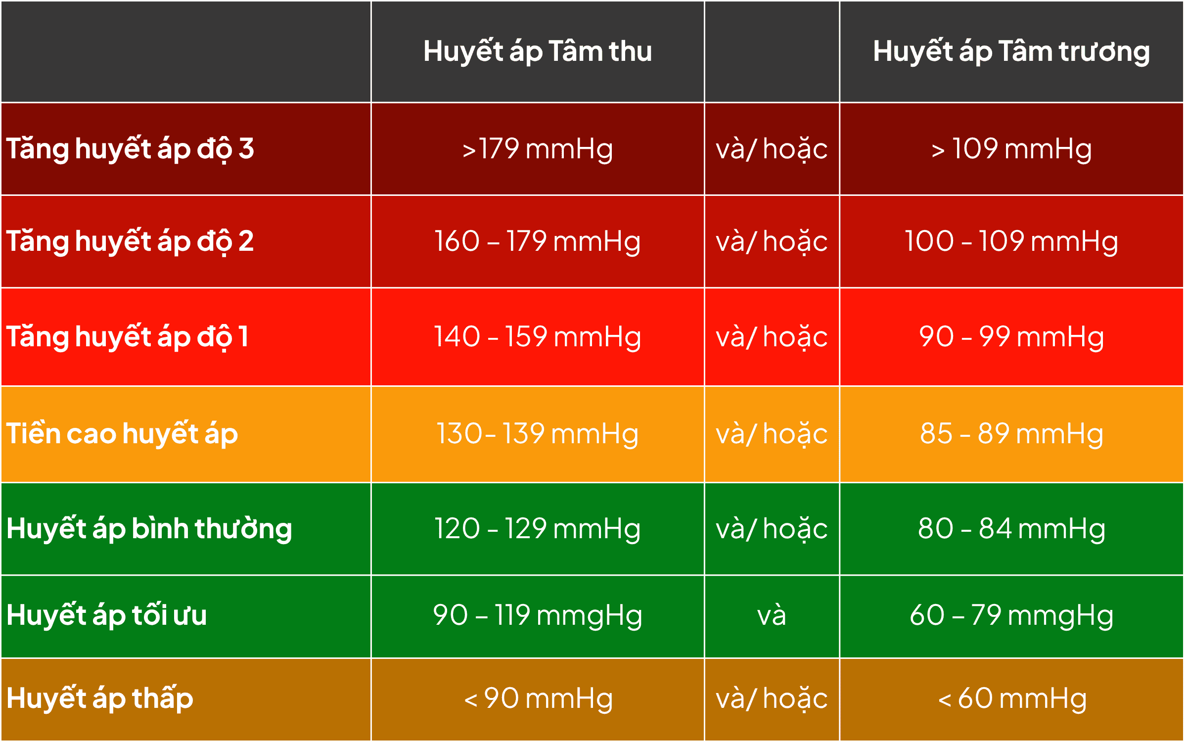 Mức cảnh báo huyết áp.png