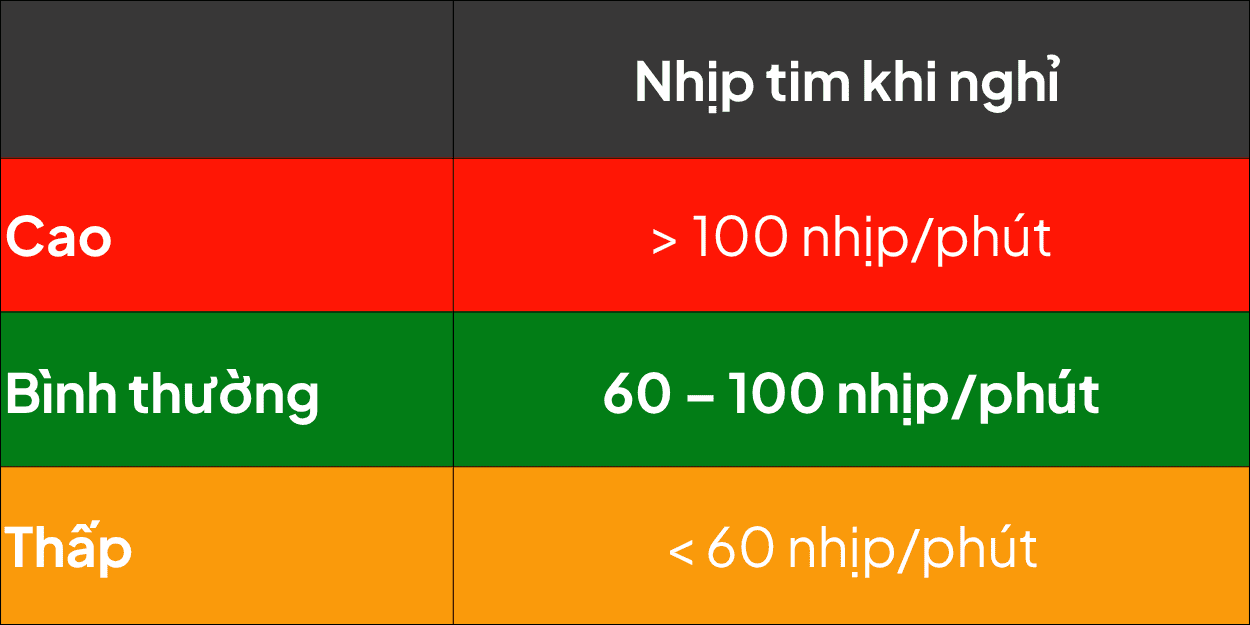 Mức cảnh báo nhịp tim.png