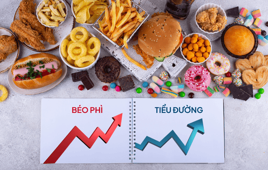 Tỷ lệ tiểu đường và béo phì gia tăng nhanh chóng.png