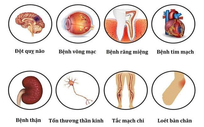 biến chứng của tiểu đường.jpg