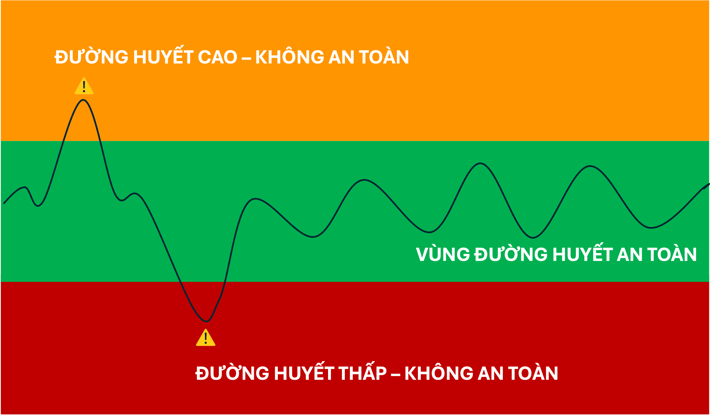 muc-duong-huyet.png