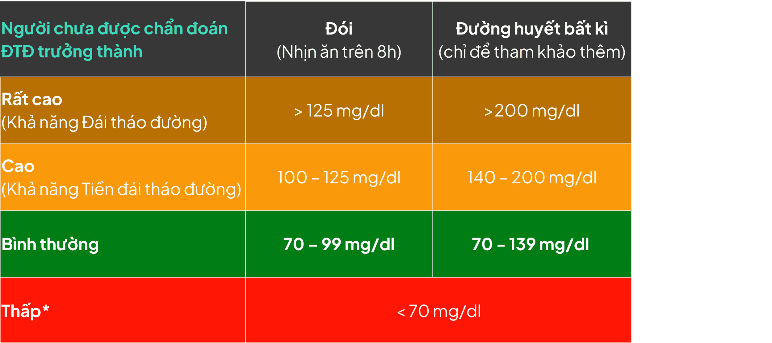 mức đường người bình thường_mg.png