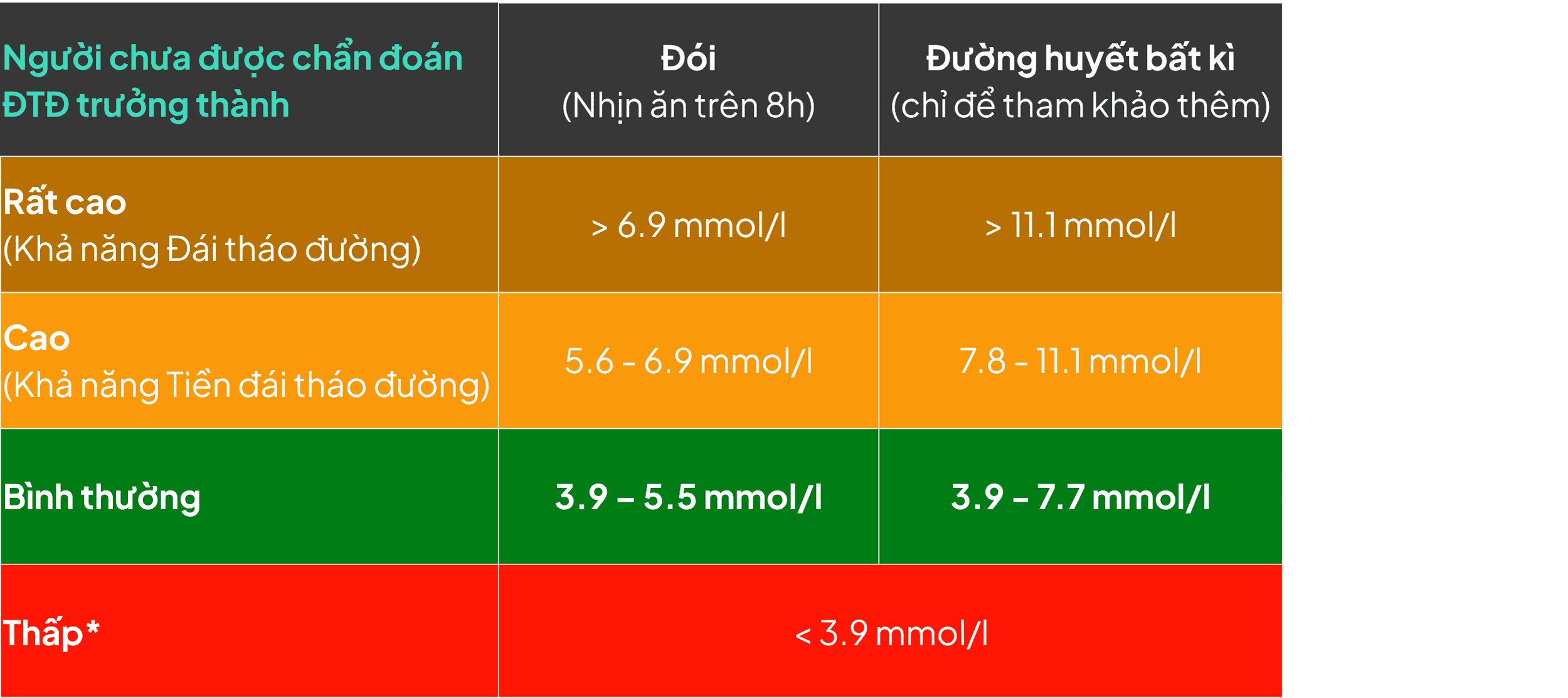 mức đường người bình thường_mmol.png