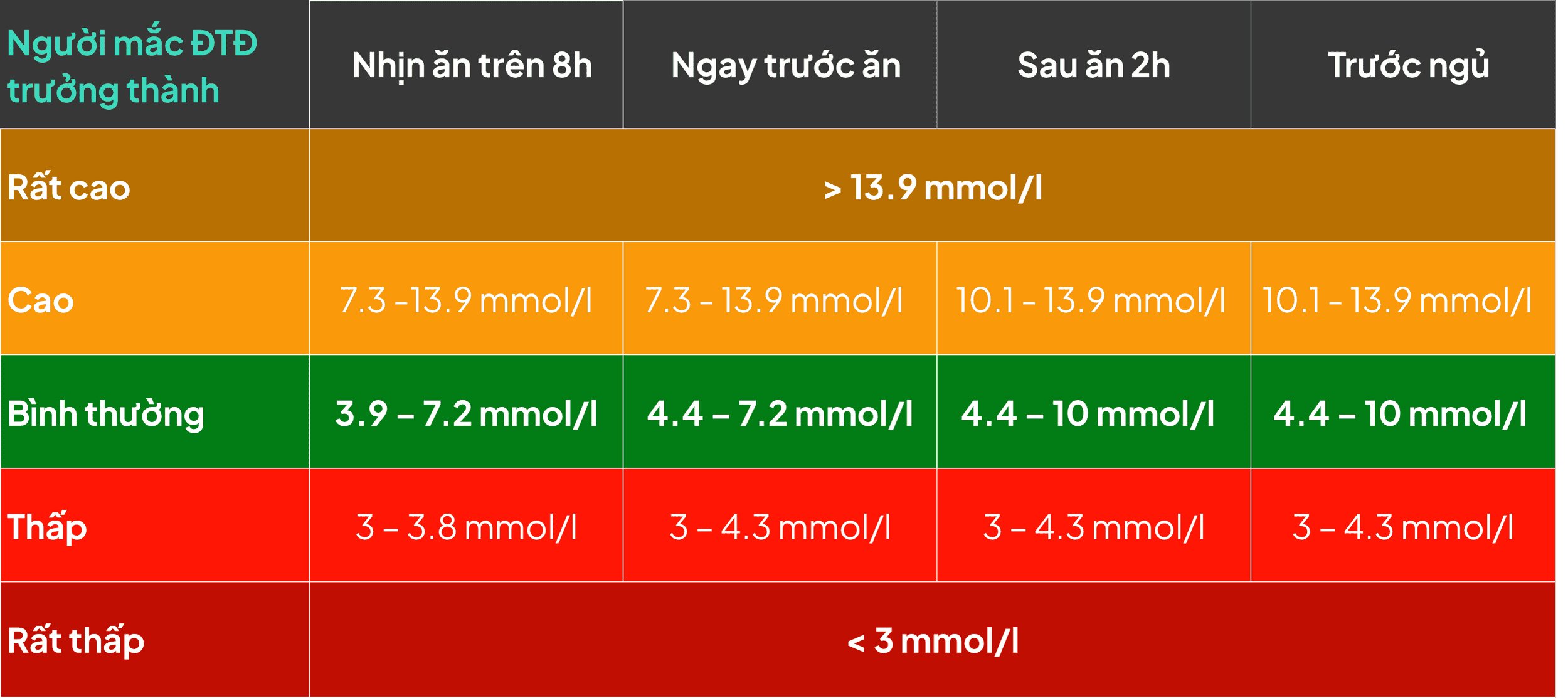 mức đường người tiểu đường_mg.png