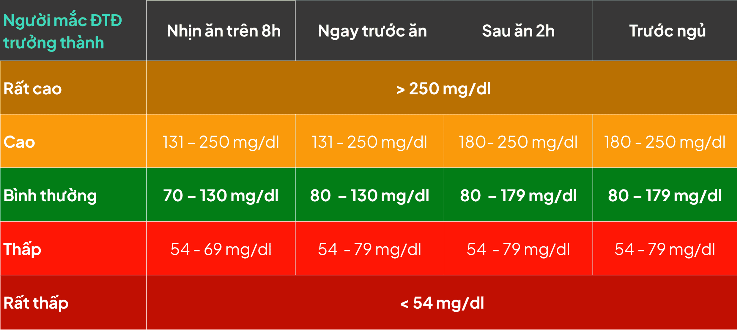 mức đường người tiểu đường_mmol.png