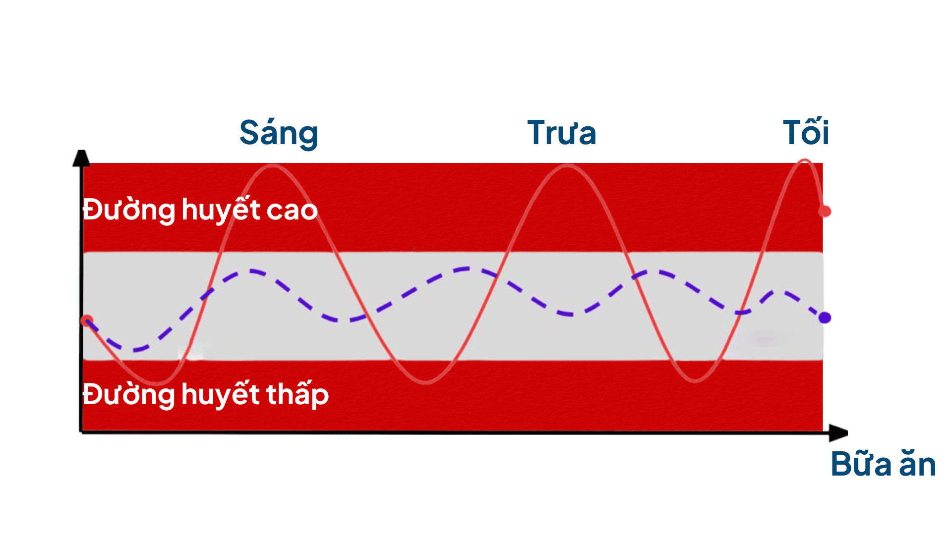 nguong-duong-huyet-nguy-hiem